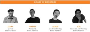 Graphic showing 4 people. Text at the top says Board of directors. The four people below are Gary, Owner and Board Director. Jeremy, President and Board Member. Adam, Creative Director and Board Member. Joe, Financial Aid Director and Board Member.